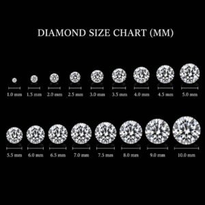 Round lab grown diamond millimeter size chart showing diamond sizes from 1.0 mm to 10.0 mm for jewelry making and diamond selection.