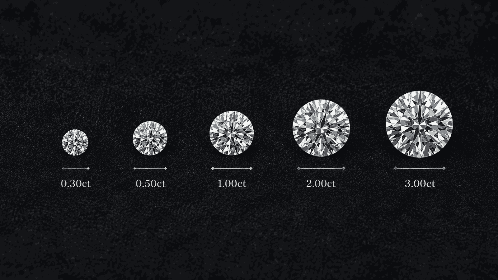 Carat size comparison chart of round lab grown diamonds from 0.30 to 3.00 carat